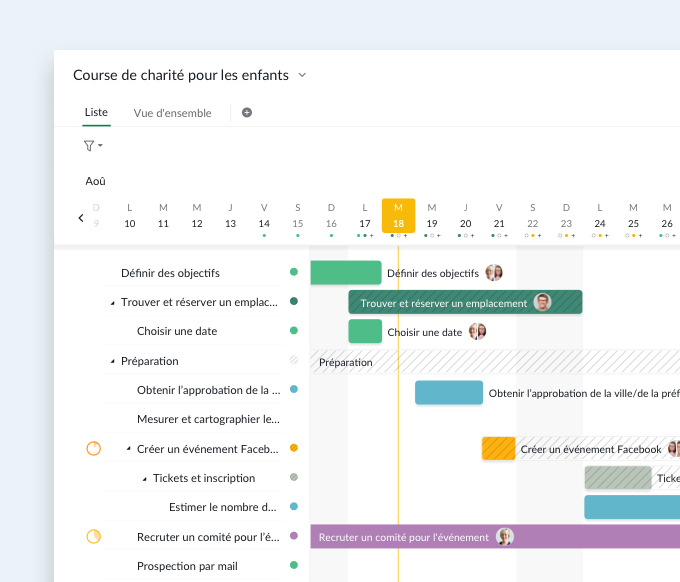 Gantt chart