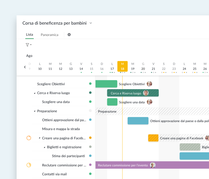 Gantt chart