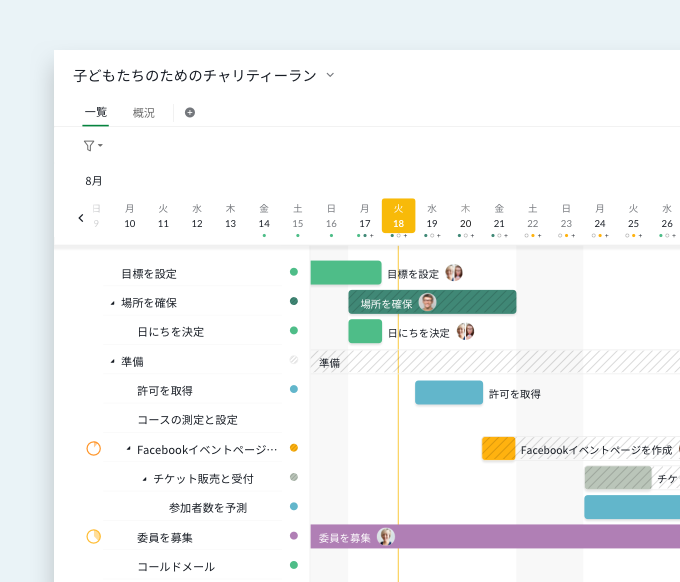 Gantt chart