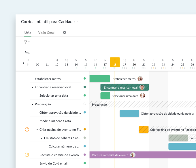 Gantt chart