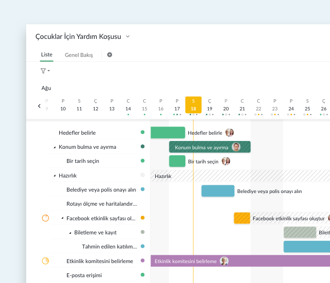 Gantt chart