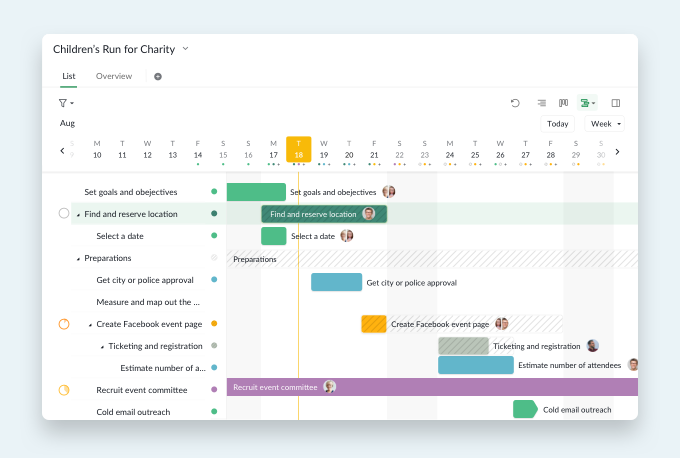 Gantt chart project management software