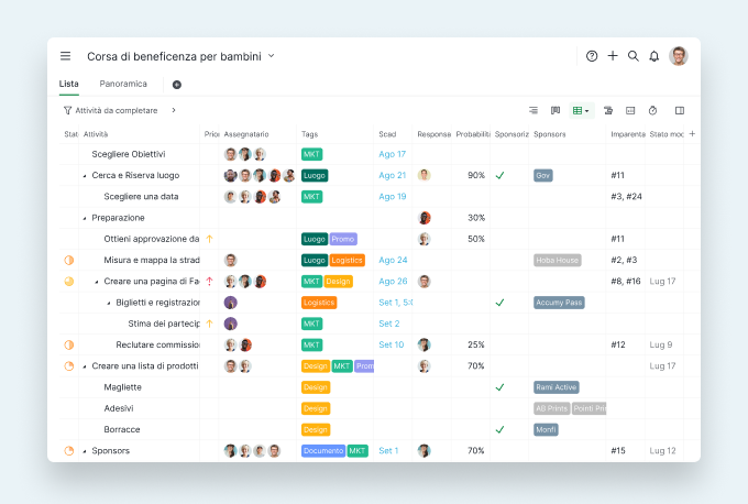 workflow_management_table_view