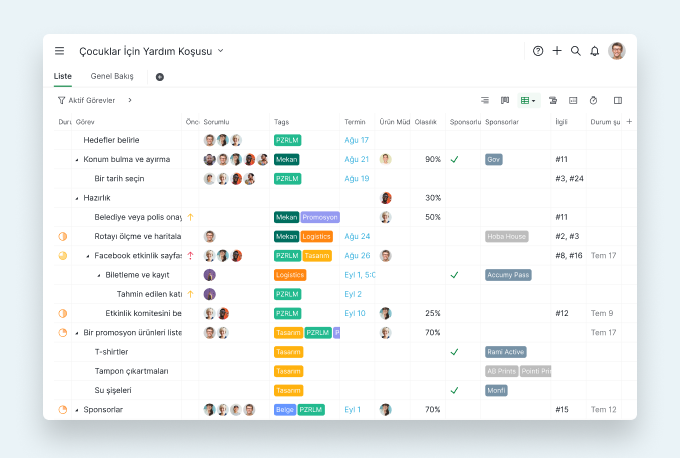 workflow_management_table_view